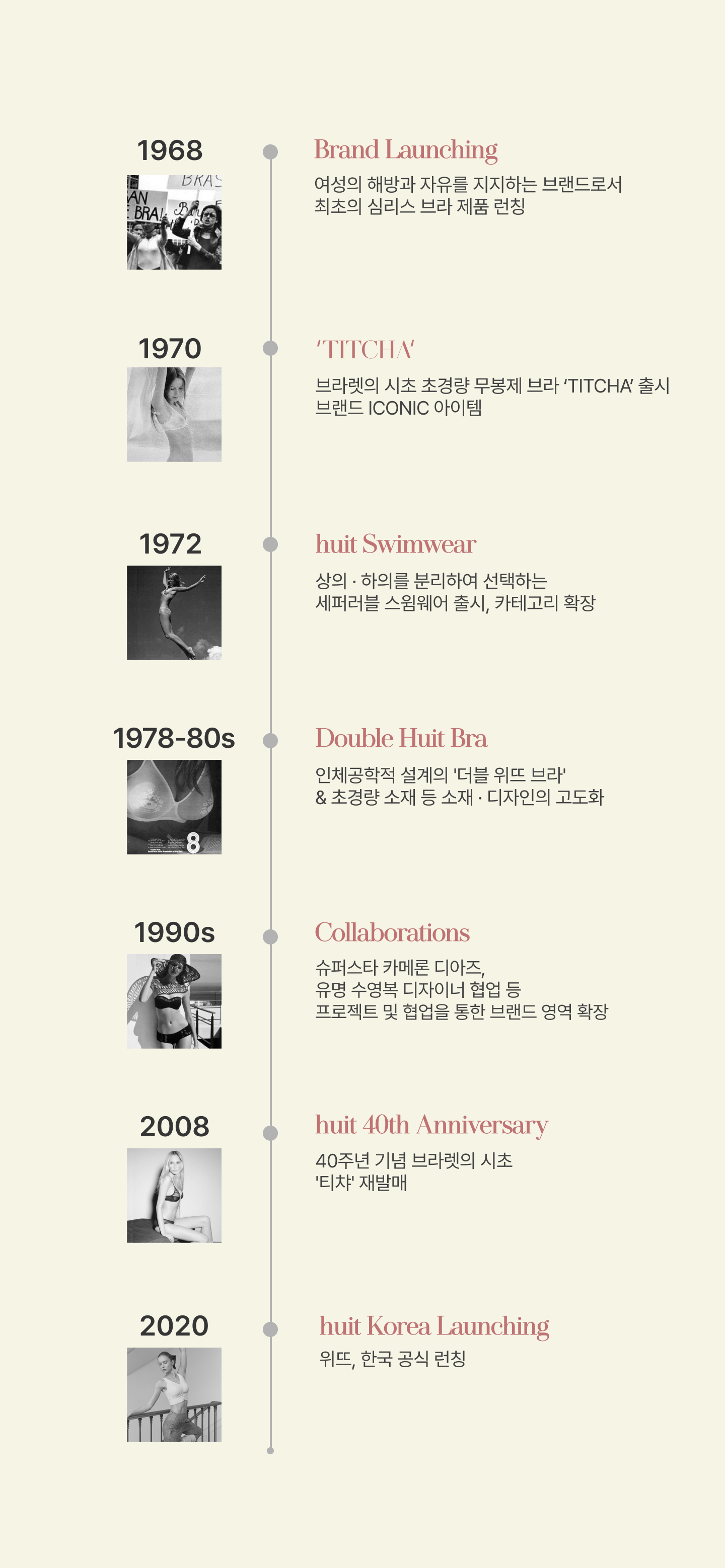 history